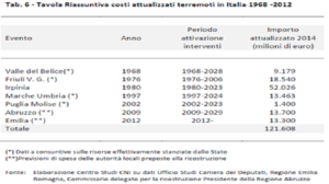 costi-terremoto-in-italia